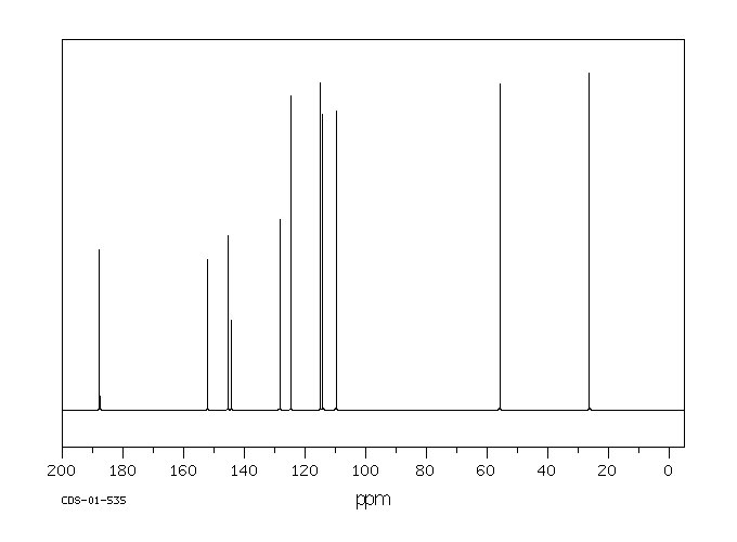 2-ACETYL-7-METHOXYBENZOFURAN(43071-52-9) <sup>1</sup>H NMR