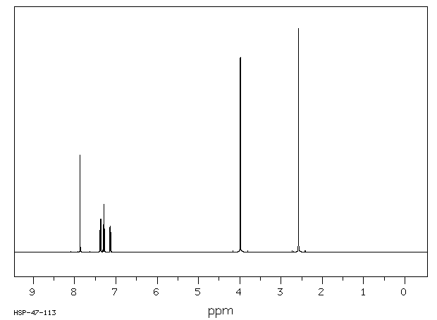 2-ACETYL-7-METHOXYBENZOFURAN(43071-52-9) <sup>1</sup>H NMR