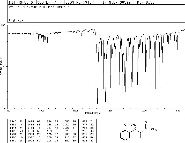 2-ACETYL-7-METHOXYBENZOFURAN(43071-52-9) <sup>1</sup>H NMR