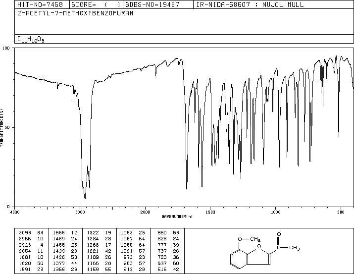 2-ACETYL-7-METHOXYBENZOFURAN(43071-52-9) <sup>1</sup>H NMR