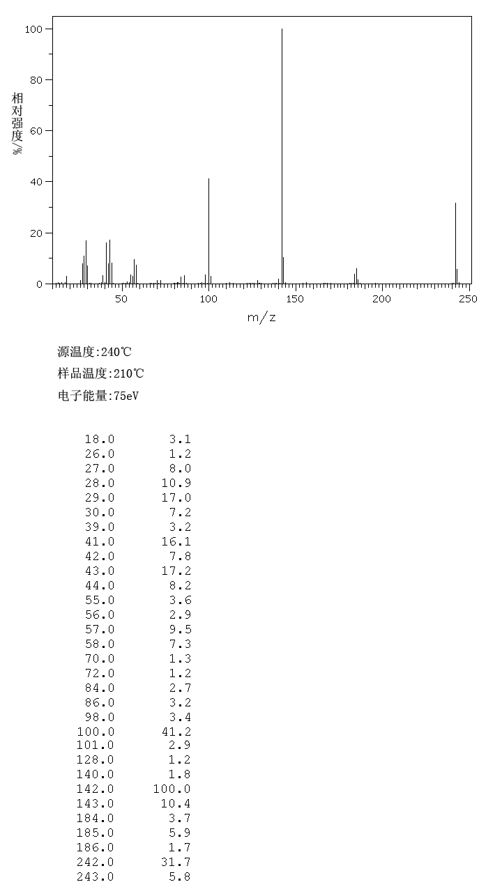 2-ACETYL-7-METHOXYBENZOFURAN(43071-52-9) <sup>1</sup>H NMR