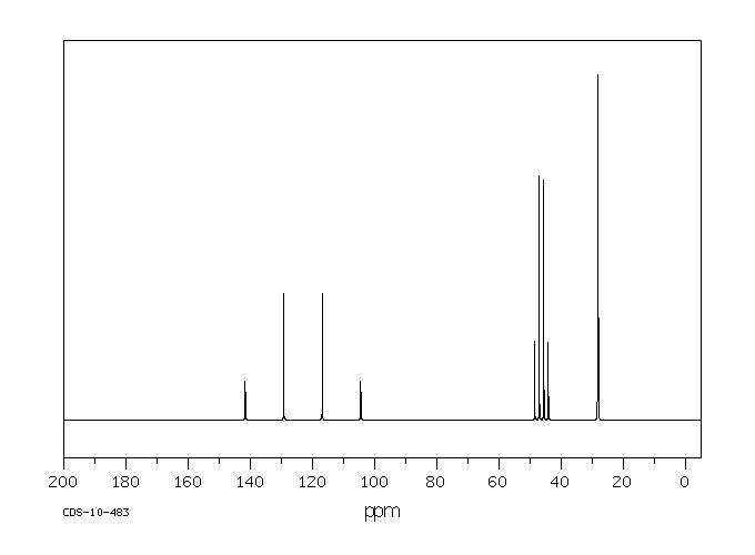 1,2-DIBROMO-3,3,3-TRIFLUOROPROPANE(431-21-0) <sup>1</sup>H NMR