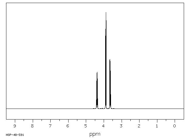 1,2-DIBROMO-3,3,3-TRIFLUOROPROPANE(431-21-0) <sup>1</sup>H NMR