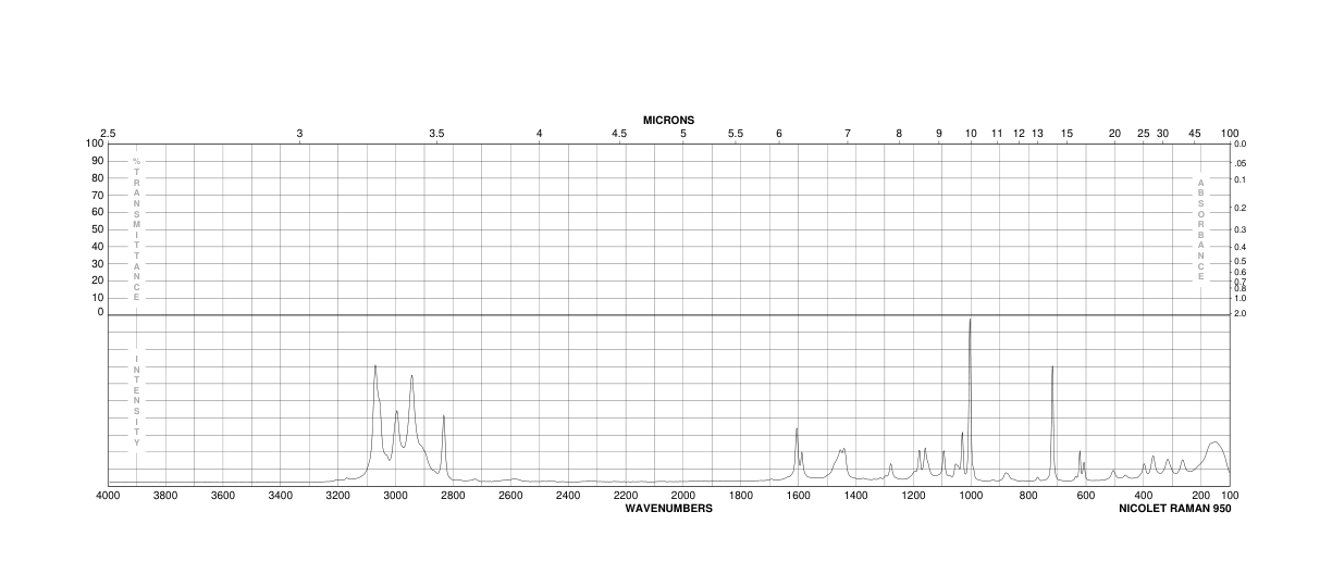 (1,1-DIMETHOXYETHYL)BENZENE(4316-35-2) <sup>1</sup>H NMR