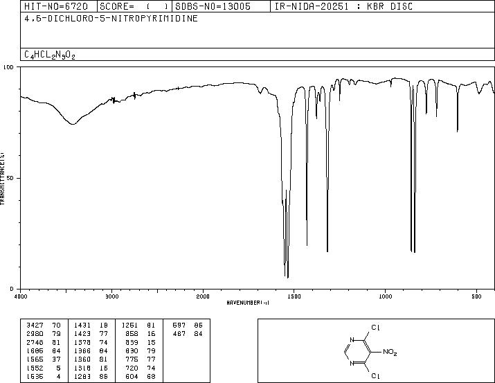 4,6-Dichloro-5-nitropyrimidine(4316-93-2) IR2