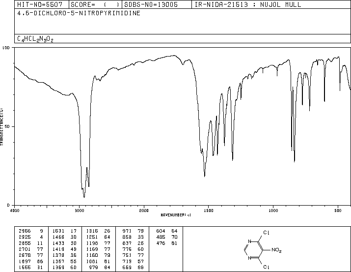 4,6-Dichloro-5-nitropyrimidine(4316-93-2) IR2