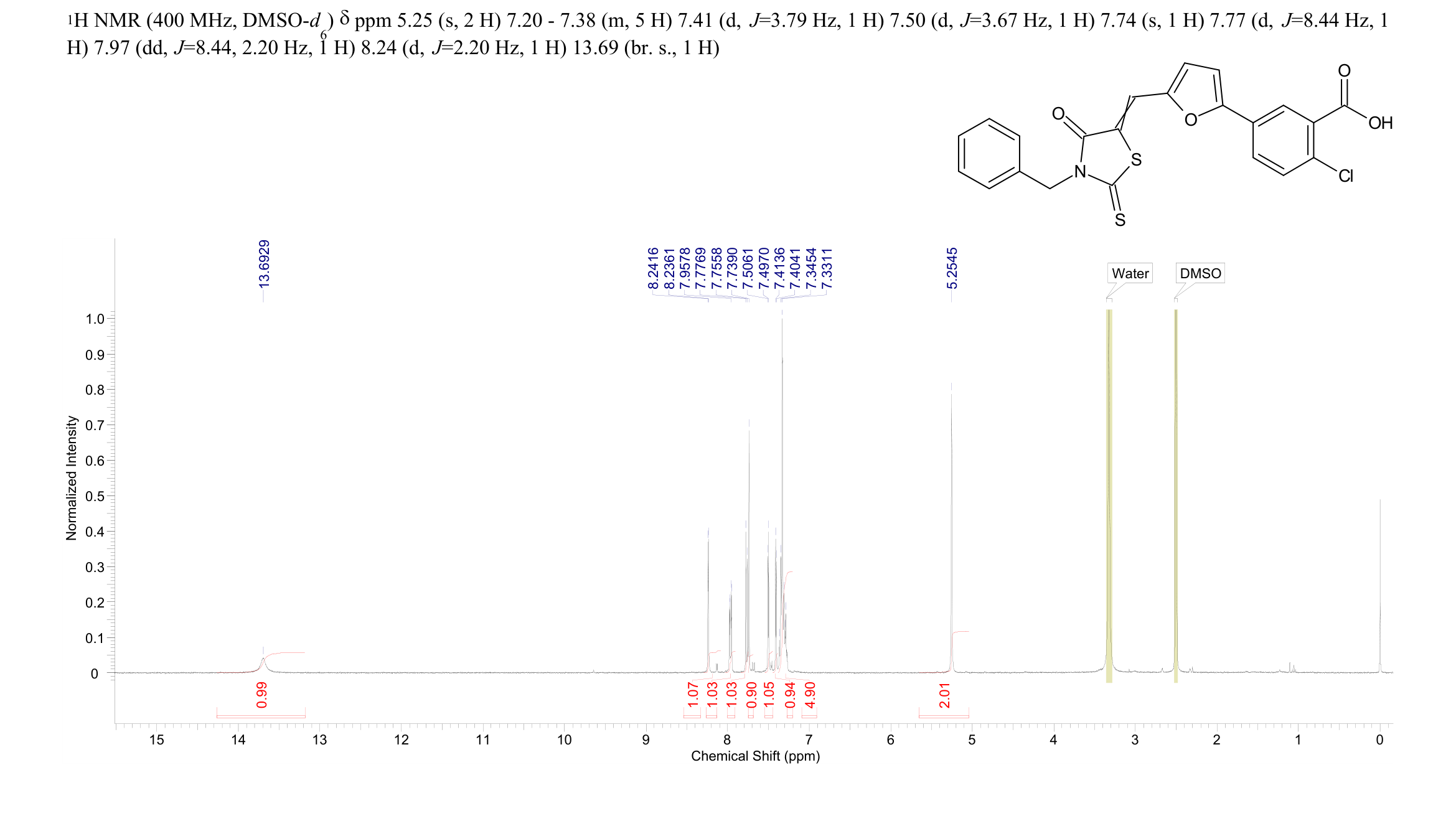 4E2RCat(432499-63-3) <sup>1</sup>H NMR