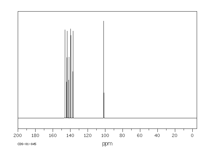 Decafluorobiphenyl(434-90-2) <sup>1</sup>H NMR