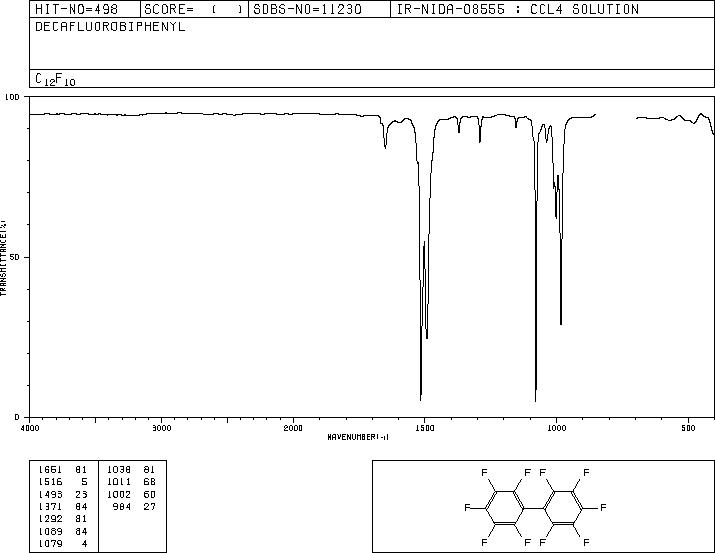 Decafluorobiphenyl(434-90-2) <sup>1</sup>H NMR