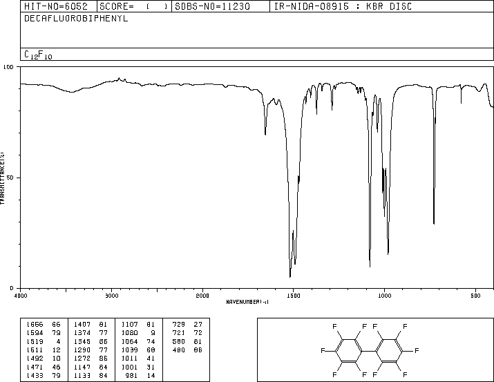 Decafluorobiphenyl(434-90-2) <sup>1</sup>H NMR