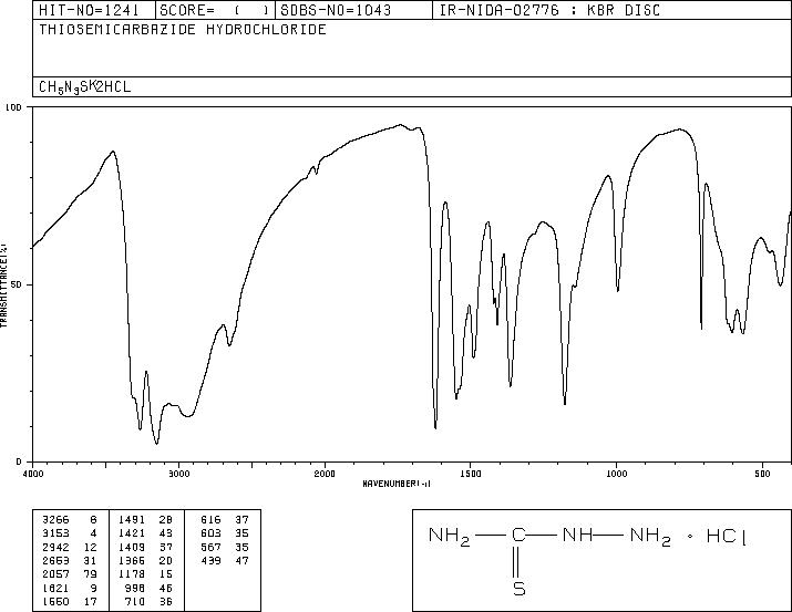 THIOSEMICARBAZIDE HYDROCHLORIDE(4346-94-5) IR2