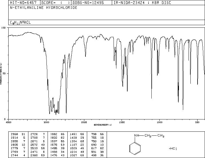 N-ETHYLANILINE HYDROCHLORIDE(4348-19-0) IR1