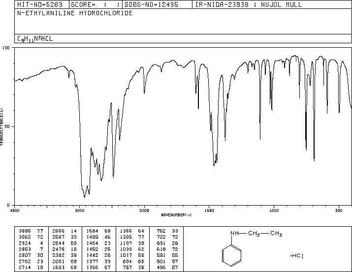 N-ETHYLANILINE HYDROCHLORIDE(4348-19-0) IR1