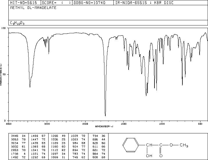 Methyl DL-mandelate(4358-87-6) Raman