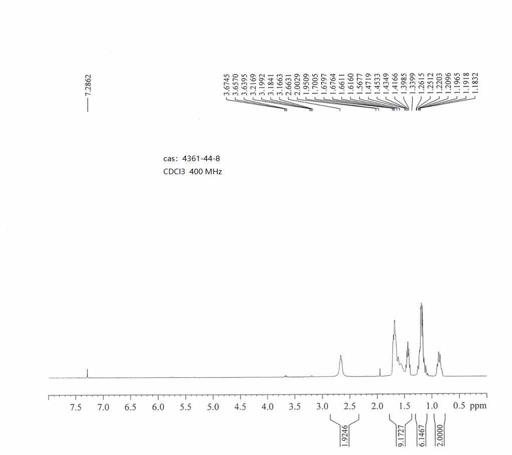 3-CYCLOHEXYL-PROPYLAMINE(4361-44-8) <sup>1</sup>H NMR