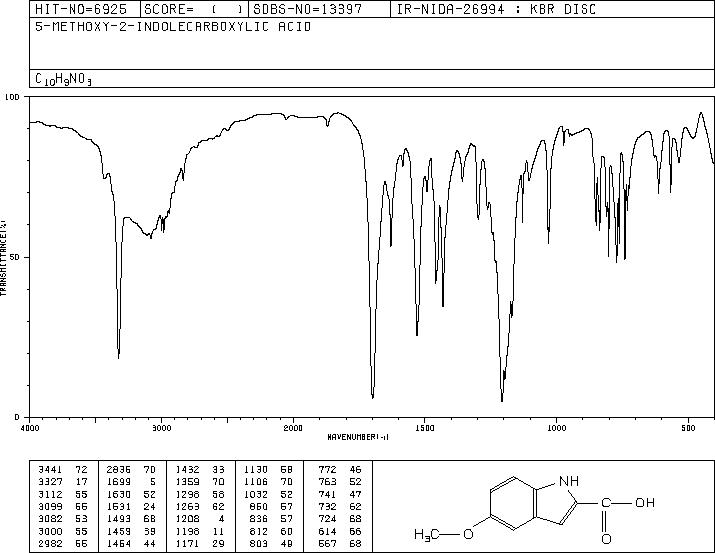 5-METHOXYINDOLE-2-CARBOXYLIC ACID(4382-54-1) Raman