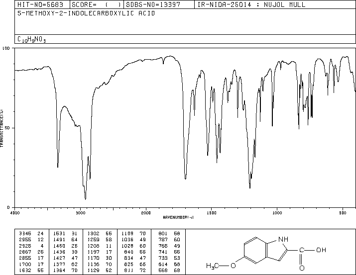 5-METHOXYINDOLE-2-CARBOXYLIC ACID(4382-54-1) Raman