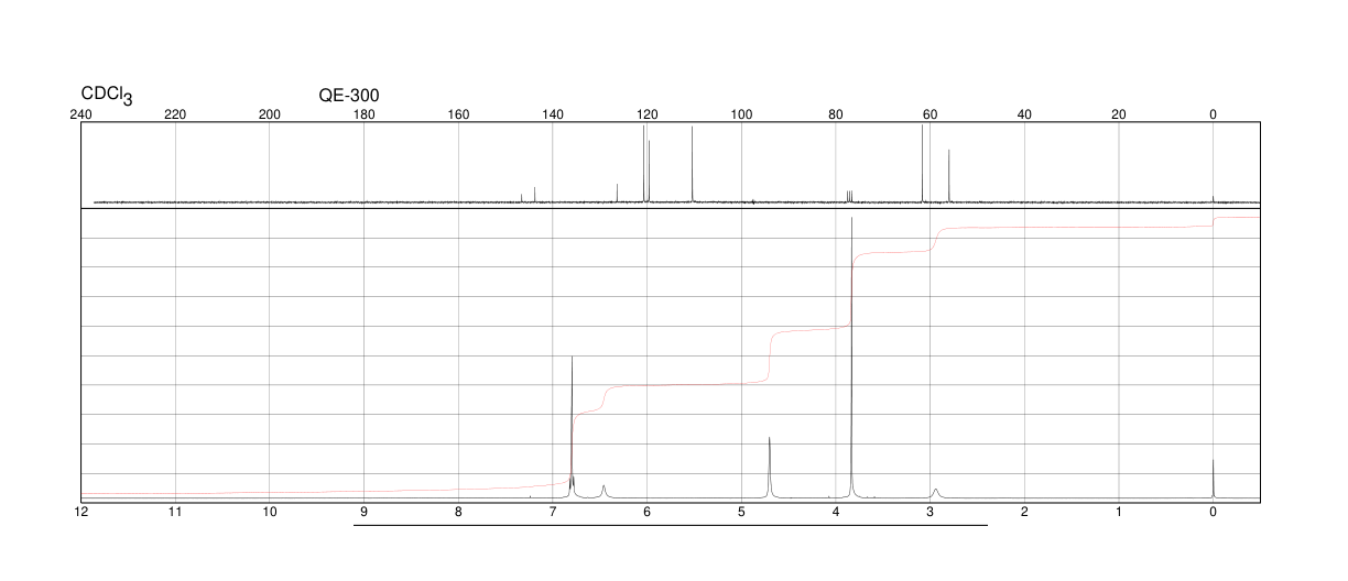 2-Hydroxy-3-methoxybenzyl alcohol(4383-05-5) <sup>1</sup>H NMR