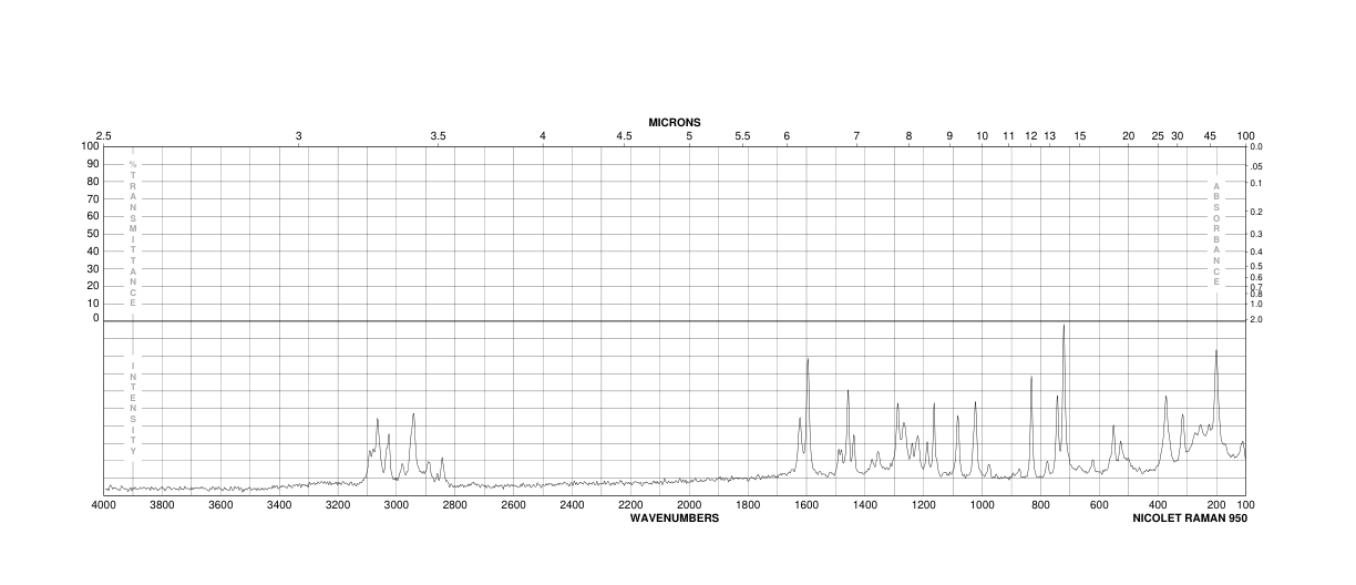 2-Hydroxy-3-methoxybenzyl alcohol(4383-05-5) <sup>1</sup>H NMR