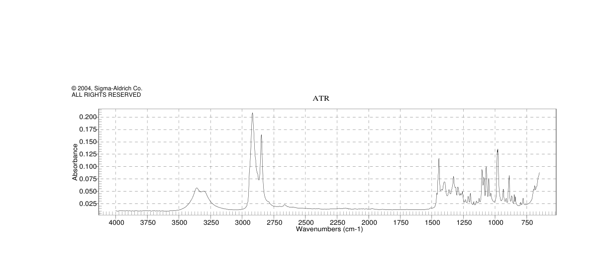 DICYCLOHEXYLMETHANOL(4453-82-1) Raman