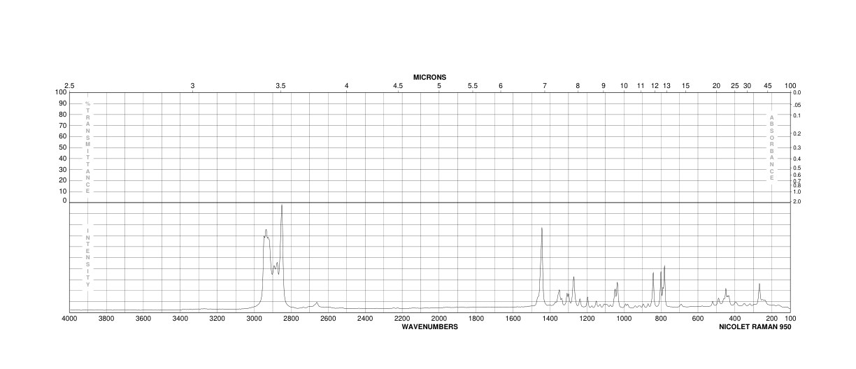 DICYCLOHEXYLMETHANOL(4453-82-1) Raman