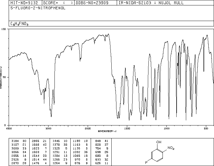 5-Fluoro-2-nitrophenol(446-36-6) Raman