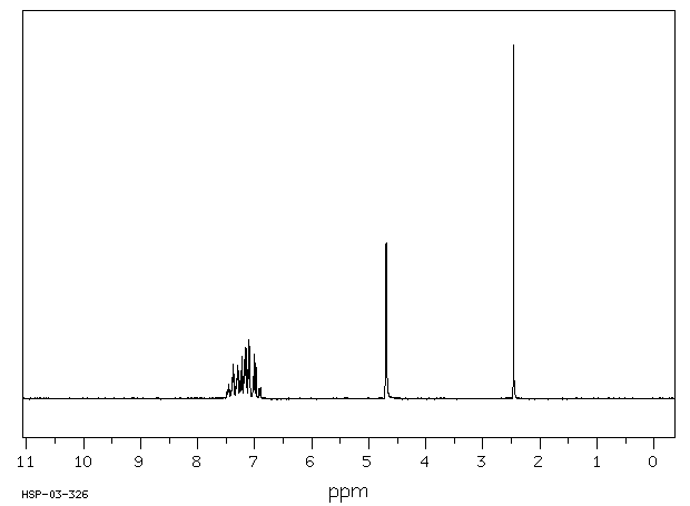 2-Fluorobenzyl alcohol(446-51-5) <sup>13</sup>C NMR