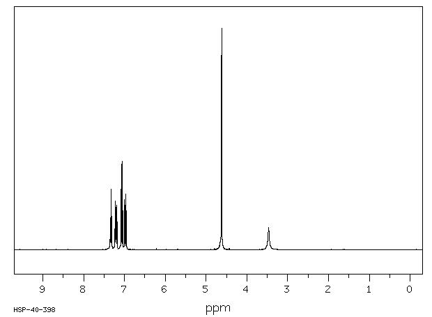 2-Fluorobenzyl alcohol(446-51-5) <sup>13</sup>C NMR