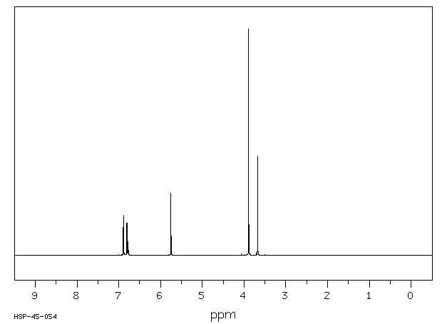 4-HYDROXY-3-METHOXYPHENYLACETONITRILE(4468-59-1) Raman