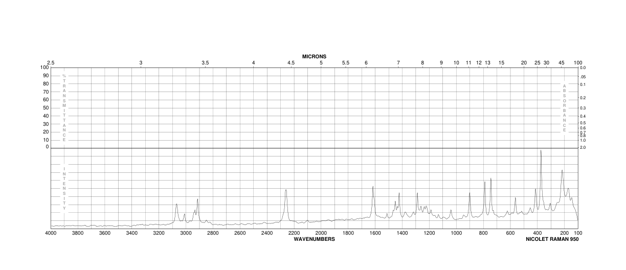 4-HYDROXY-3-METHOXYPHENYLACETONITRILE(4468-59-1) Raman