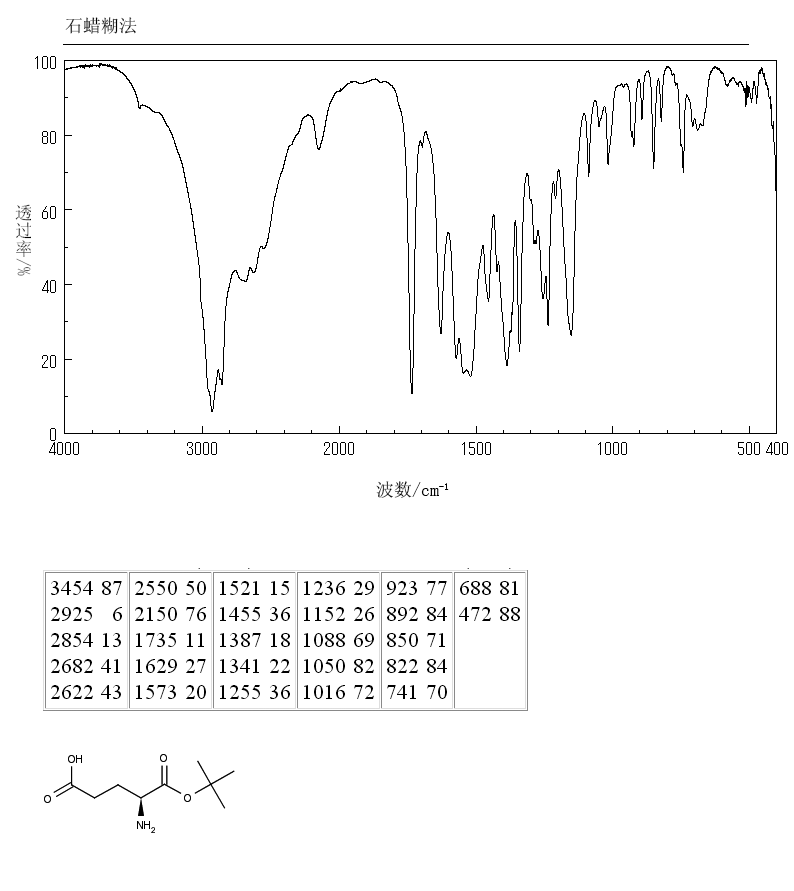 L-Glutamic acid α-tert·butyl ester(45120-30-7) MS