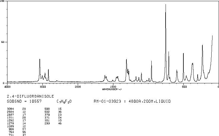 2,4-Difluoroanisole(452-10-8) IR1
