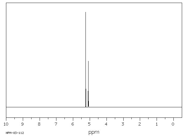 1,3-DIFLUOROACETONE(453-14-5) <sup>1</sup>H NMR