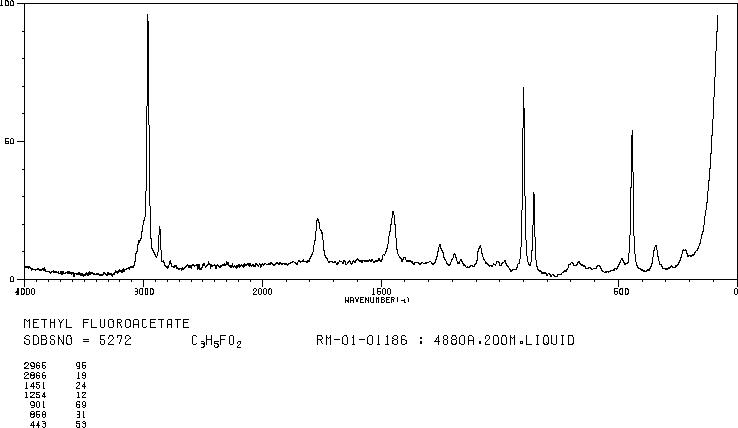 Methyl fluoroacetate(453-18-9) IR1