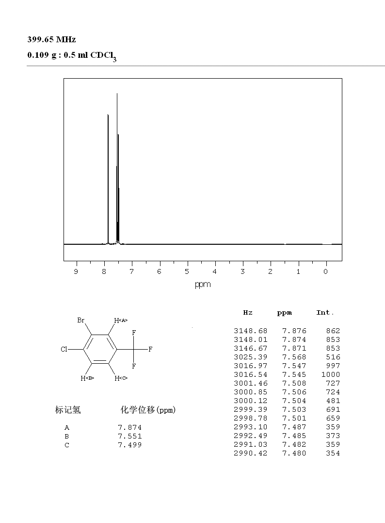 3-Bromo-4-chlorobenzotrifluoride(454-78-4) IR1