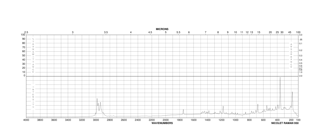 (7,7-DIMETHYL-2-OXO-BICYCLO[2.2.1]HEPT-1-YL)-METHANESULFONYL CHLORIDE(4552-50-5) Raman