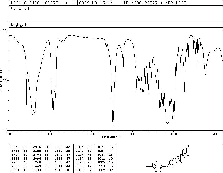 GITOXIN(4562-36-1) IR2