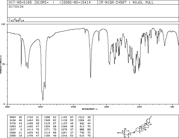 GITOXIN(4562-36-1) IR2