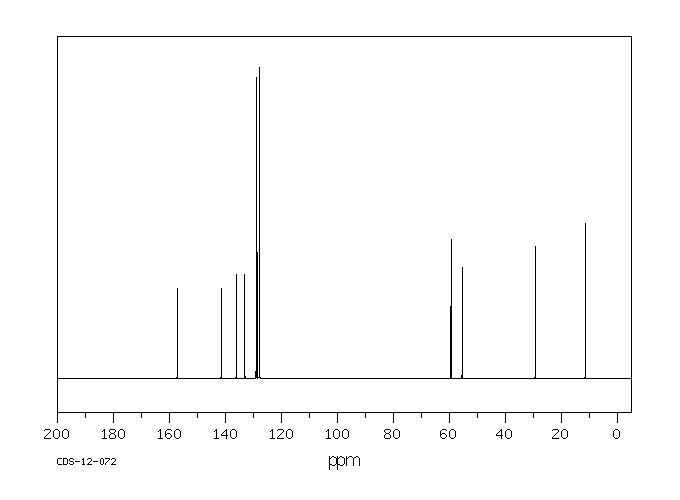 3-BENZYL-5-(2-HYDROXYETHYL)-4-METHYLTHIAZOLIUM CHLORIDE(4568-71-2) Raman