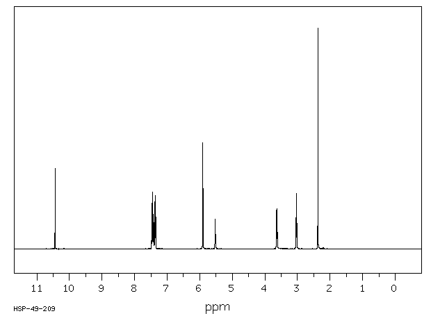 3-BENZYL-5-(2-HYDROXYETHYL)-4-METHYLTHIAZOLIUM CHLORIDE(4568-71-2) Raman