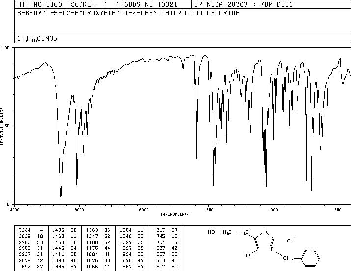 3-BENZYL-5-(2-HYDROXYETHYL)-4-METHYLTHIAZOLIUM CHLORIDE(4568-71-2) Raman