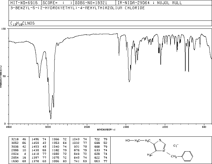 3-BENZYL-5-(2-HYDROXYETHYL)-4-METHYLTHIAZOLIUM CHLORIDE(4568-71-2) Raman