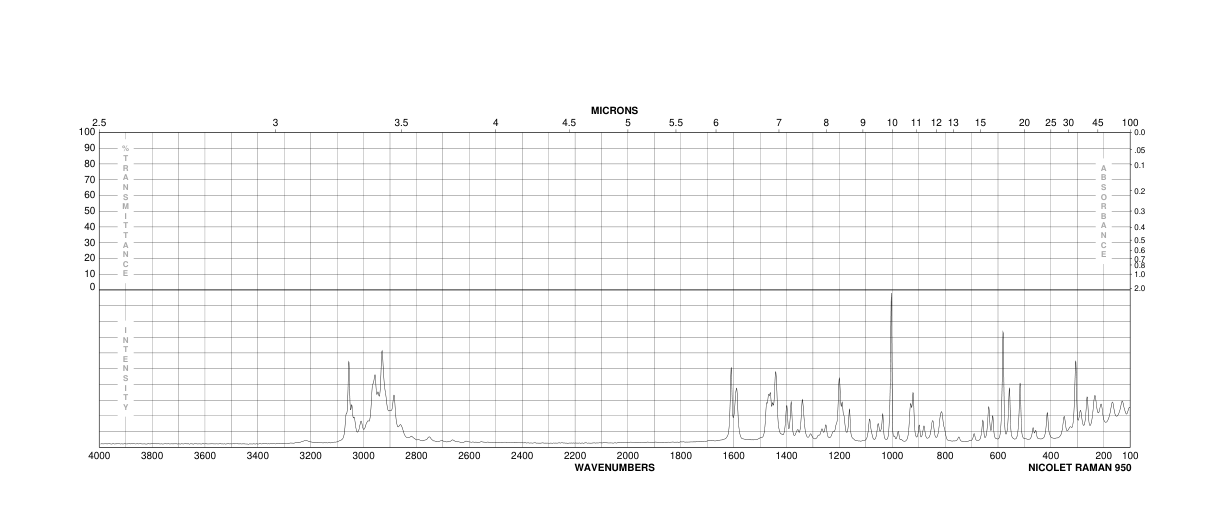 3-BENZYL-5-(2-HYDROXYETHYL)-4-METHYLTHIAZOLIUM CHLORIDE(4568-71-2) Raman