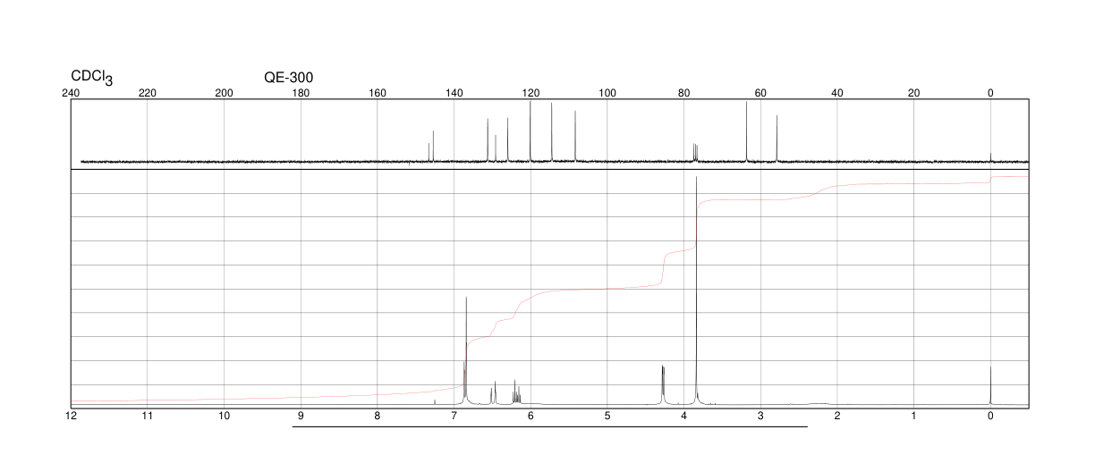 CONIFERYL ALCOHOL(458-35-5)FT-IR