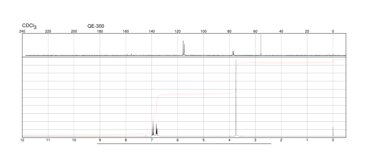 4-Fluoroanisole(459-60-9) MS