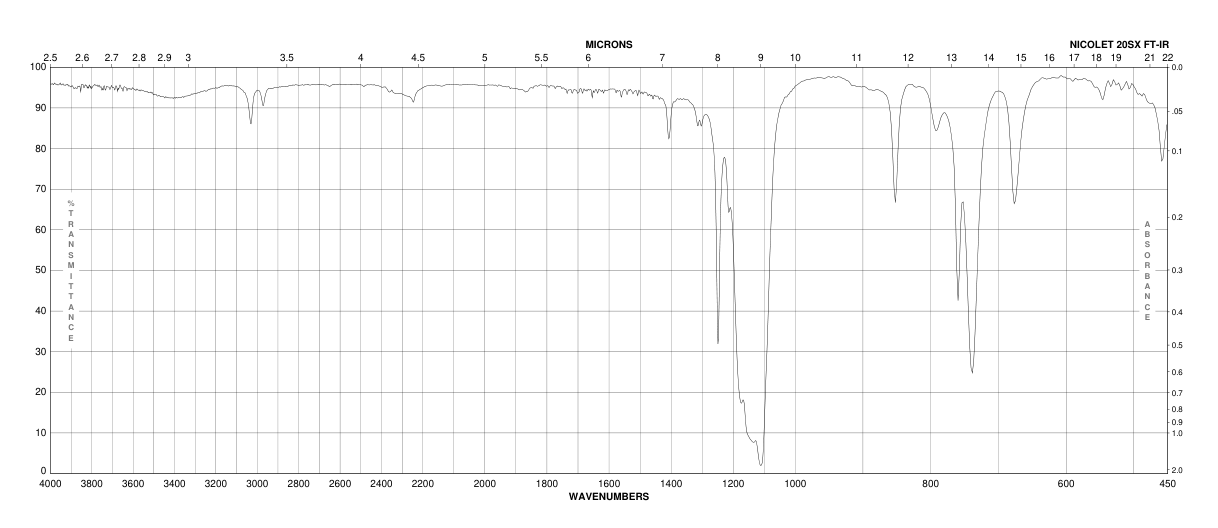 CHLOROMETHYL TRIFLUOROMETHYL SULFIDE(460-58-2)IR