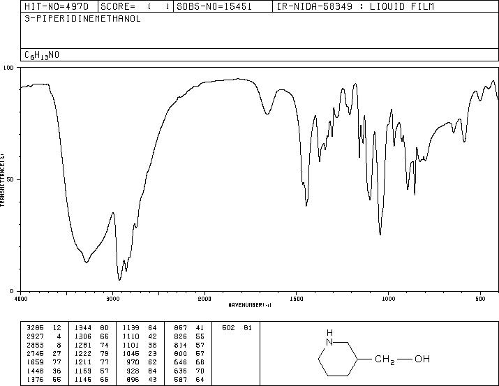 3-Piperidinemethanol(4606-65-9) IR1