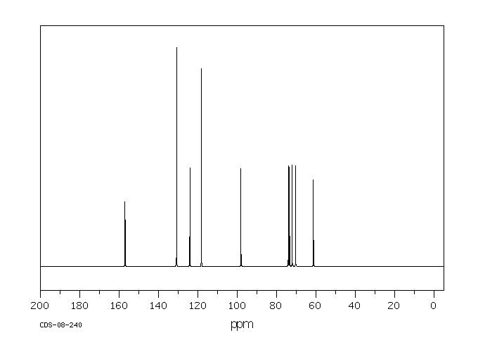 PHENYL ALPHA-D-GLUCOPYRANOSIDE(4630-62-0) <sup>1</sup>H NMR