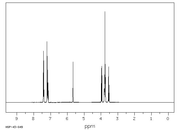 PHENYL ALPHA-D-GLUCOPYRANOSIDE(4630-62-0) <sup>1</sup>H NMR