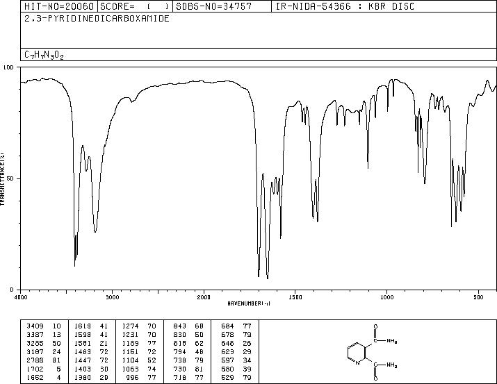 PYRIDINE-2,3-DICARBOXAMIDE(4663-94-9) MS